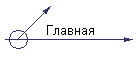 Главная