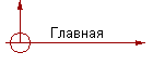 Главная